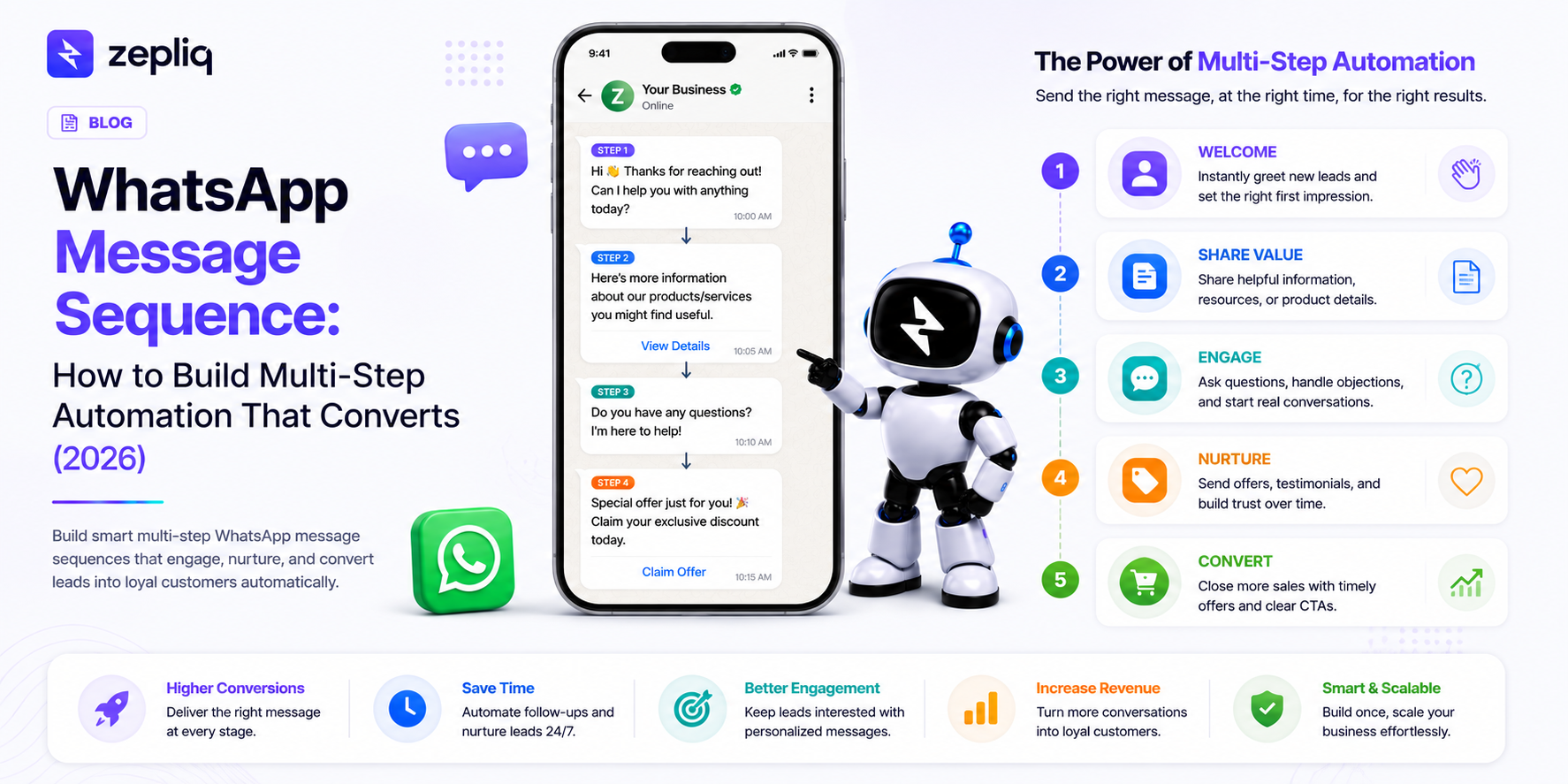 WhatsApp Message Sequence: Build Multi-Step Automation That Converts 2026